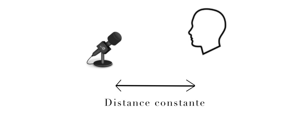 visuel qui montre que la distance entre le microphone et la bouche doit être constante