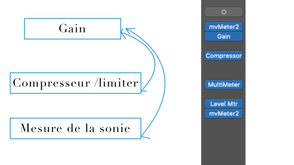 visuel de la chaine de mastering du livre audio
